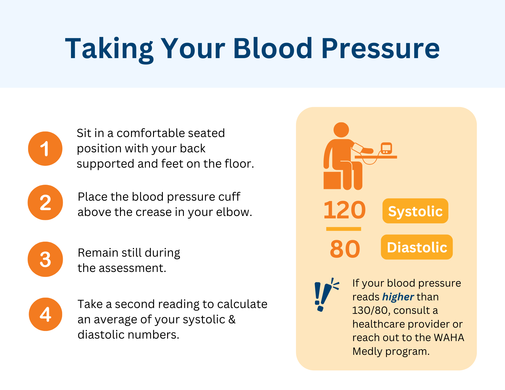 Taking your blood pressure